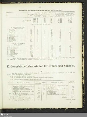 K. Gewerbliche Lehranstalten für Frauen und Mädchen