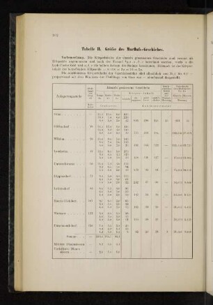 Tabelle II. Grösse des Murfluss-Geschiebes.