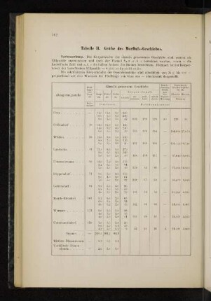 Tabelle II. Grösse des Murfluss-Geschiebes.