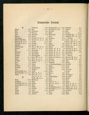 50-57, Alphabetische Übersicht