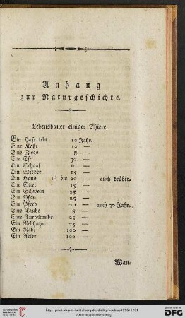 Anhang zur Naturgeschichte