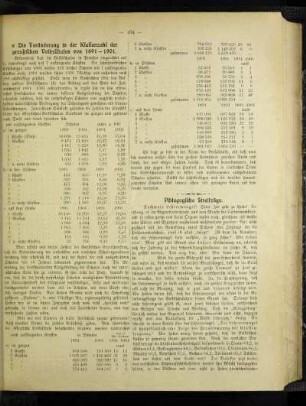 ¬Die¬ Veränderung in der Klassenzahl der preußischen Volksschulen von 1891 - 1901