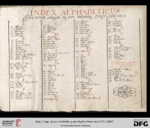 Index alphabeticus