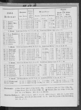 1881. Februar.
