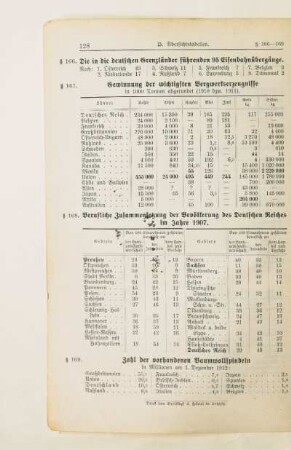 Zahl der vorhandenen Baumwollspindeln