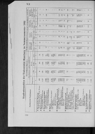 Studentenzahlen der Universität Hamburg im Sommersemester 1992