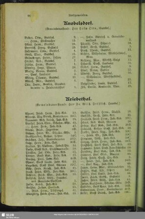 Knobelsdorf