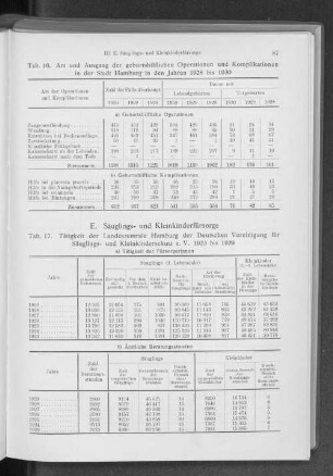 E. Säuglings- und Kleinkinderfürsorge
