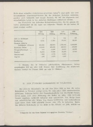 II. Der jüdische Landbesitz in Palästina