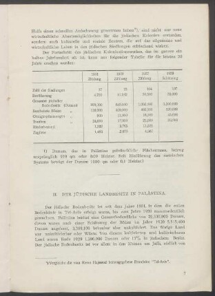 II. Der jüdische Landbesitz in Palästina
