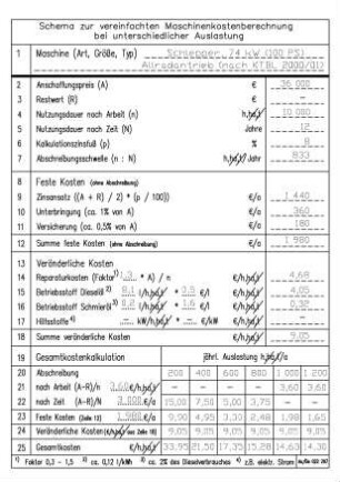 Schema zur vereinfachten Maschinenkostenberechnung bei unterschiedlicher Auslastung