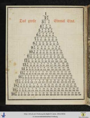Einmaleinstabelle bis 20 mal 20.