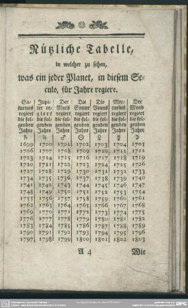 Nützliche Tabelle, In welcher zu sehen, was ein jeder Planet, in diesem Seculo, für Jahre regiere