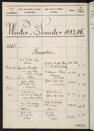 Wintersemester 1885/1886. Rektorat Gustav (von) Schönberg