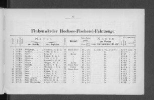 Finkenwärder Hochsee-Fischerei-Fahrzeuge.