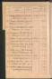 Standesamtsbuch der Stadt Aschaffenburg: Register Eheschließungen 1927 - 1929