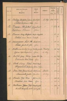 Standesamtsbuch der Stadt Aschaffenburg: Register Eheschließungen 1927 - 1929