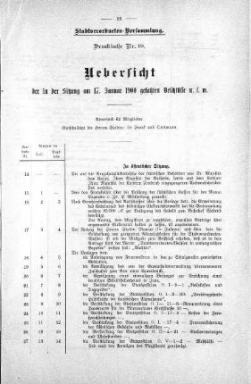 Drucksache 19: Uebersicht der in der Sitzung am 17. Januar 1900 gefaßten Beschlüsse u. s. w., 17. Januar 1900