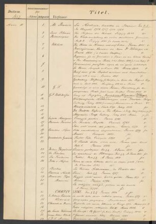 1882 März (Nr. 1 bis 390)