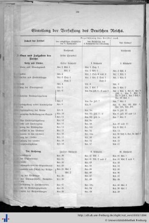 Einteilung der Verfassung des Deutschen Reichs.
