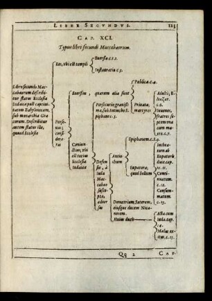 Cap. XCI. Typus libri secundi Maccabaeorum.
