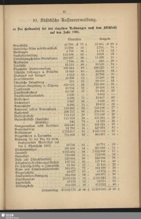 10. Städtische Kassenverwaltung