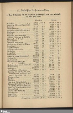 10. Städtische Kassenverwaltung