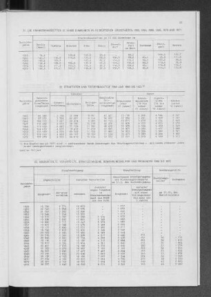 23. Abgeurteilte, Verurteilte, Strafgefangene, Bewährungshelfer und Probanden 1950 bis 1972