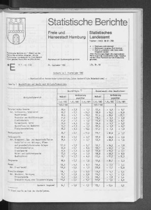 Handwerk im 2. Vierteljahr 1982 : Lfd. Nr. 40