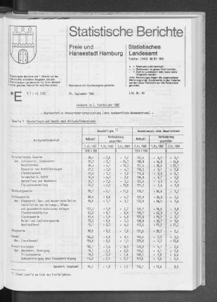 Handwerk im 2. Vierteljahr 1982 : Lfd. Nr. 40