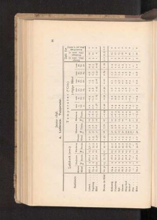 Januar 1896.