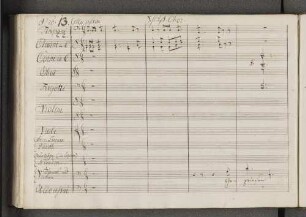 No. 13. Schluß Chor