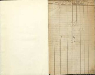 Einwohnerverzeichnis Münster, Dom Leischaft Serie III, Nr. 1-62