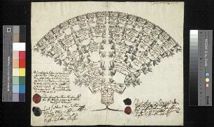 Thümen, Christian Wilhelm von, aus Blankensee, Stangenhagen, Schönhagen pp.