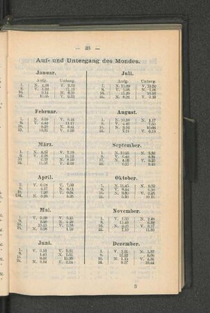 Auf- und Untergang des Mondes.