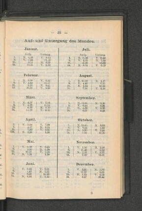 Auf- und Untergang des Mondes.