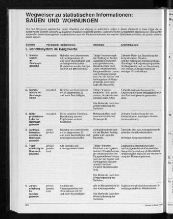 Wegweiser zu statistischen Informationen: Bauen und Wohnen