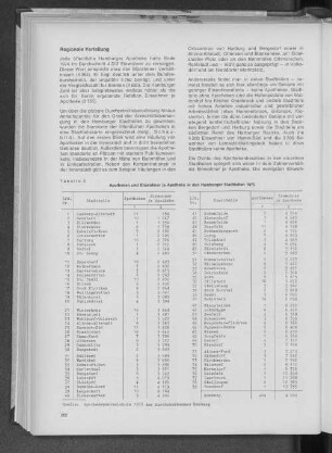 Tabelle 3: Apotheken und Einwohner je Apotheken in den Hamburger Stadtteilen 1975