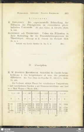 7f. Absorption