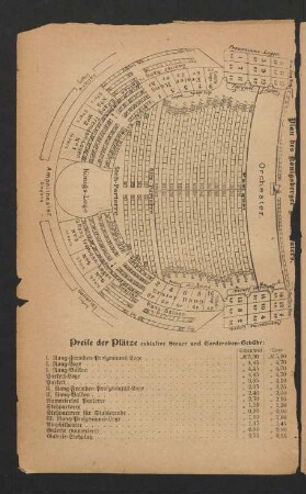 Plan des Königsberger Stadttheaters.