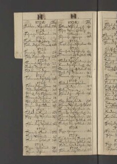 Bürgerbuch der Stadt Zeitz - 1701-1801