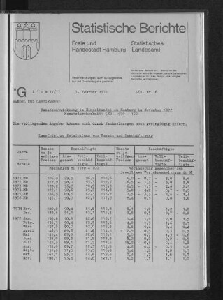 Umsatzentwicklung im Einzelhandel in Hamburg im November 1977 : Lfd. Nr. 6