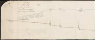 Gewerbekanal Staufen, Handriss und Nivellement; gef. v. Geometer Hüttinger; kol. Handzeichnung