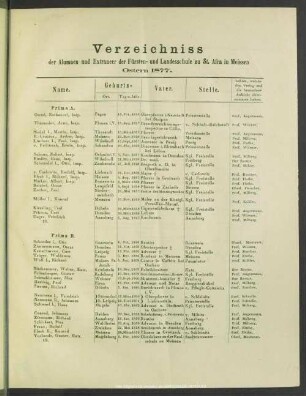 Verzeichniss der Alumnen un Extraneer der Fürsten. und Landesschule zu st. Afra in Meissen Ostern 1877