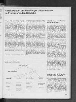 Arbeitskosten der Hamburger Unternehmen im Produzierenden Gewerbe