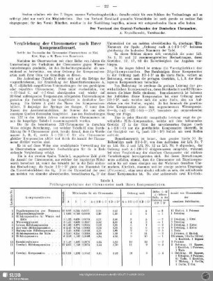 Vergleichung der Chronometer nach ihrer Kompensationsart