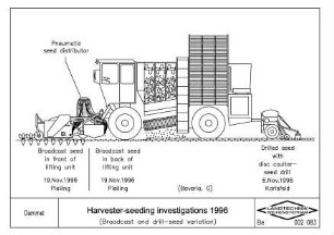 Harvester-seeding investigations 1996 (broadcast and drill-seed variation)