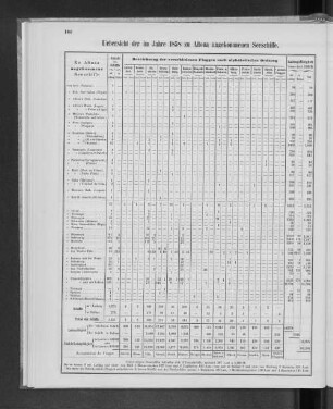 Uebersicht der im Jahre 1858 zu Altona angekommenen Seeschiffe.