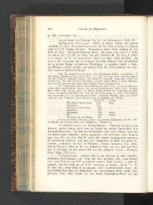 § 189. Calcium, Ca.