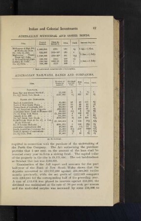 Australian Railways, Banks and Companies